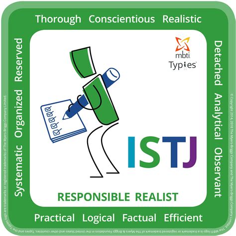 ISTJ persoonlijkheidsprofiel .